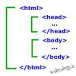 ساختاربندی سند HTML